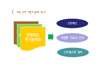 인지부조화와 학습-4