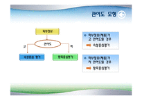 [광고론] 항목중심 평가 VS 속성중심평가-6