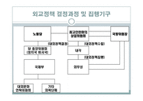 북한의 외교정책-6
