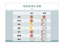 북한의 외교정책-11