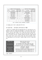 [공기업] 공기업의 민영화-20