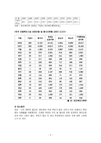 [아동복지] 시설보호사업-6