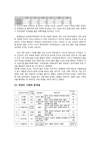 [입양문제] 국내입양과 해외입양-18
