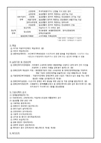 [사회복지법제론] 장애인 복지법-2