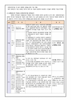[사회복지법제론] 장애인 복지법-6