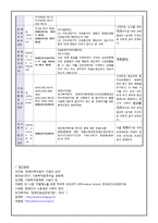 [사회복지법제론] 장애인 복지법-7