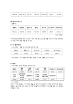 [미디어산업론] 종합방송사업자(SO)의 소유구조와 수익구조 분석 및 문제점 진단-4
