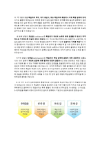 인지부조화와 학습-7