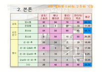 영화포스터의 구조와 기능-4