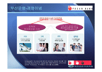 [경영정보, mis] 부산은행 CRM-5