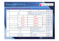 [경영정보, mis] 부산은행 CRM-14