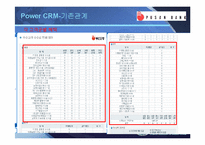 [경영정보, mis] 부산은행 CRM-15