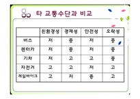 [관광교통] 정선 레일바이크(Railbike) 관광교통수단으로써의 가치-11