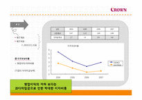 [재무관리] 크라운제과 재무제표 및 재무비율 분석-13