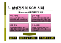 [생산운영관리, scm] 삼성전자 SCM 도입 사례 연구-14