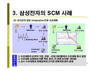 [생산운영관리, scm] 삼성전자 SCM 도입 사례 연구-16