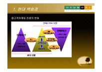 [유통정보] 백화점별 CRM(현대, 롯데, 신세계)-7
