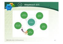 [경영과 정보기술] Ubiquitous 유비쿼터스-4