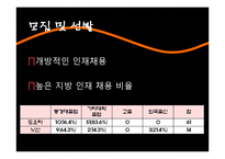 [국제인적자원관리] 도요타 인사관리-7