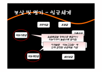 [국제인적자원관리] 도요타 인사관리-18