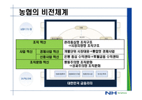 농협 마케팅사례-8