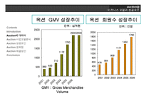 [경영정보] Auction 옥션 비즈니스모델과 성공요인-9