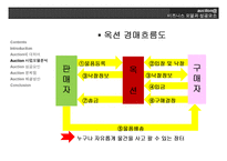 [경영정보] Auction 옥션 비즈니스모델과 성공요인-10