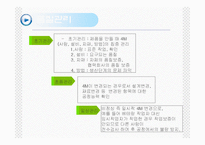 [생산관리] 도요타의 품질불량 사례-2