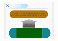 [생산관리] 도요타의 품질불량 사례-4