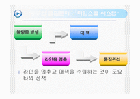 [생산관리] 도요타의 품질불량 사례-5