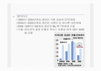 [생산관리] 도요타의 품질불량 사례-10
