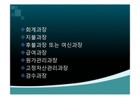 [호텔경영관리] Chapter16. 호텔의 회계업무-8
