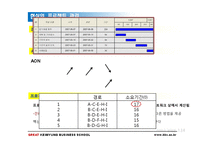 [서비스경영론] 15장 현실의 프로젝트 관리-5
