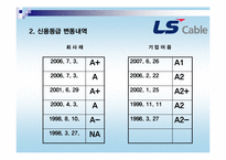 [경영분석] LS전선 재무제표분석-4