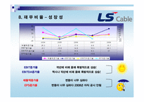 [경영분석] LS전선 재무제표분석-10