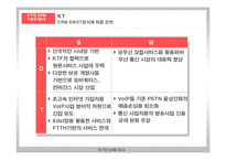 [CRM, 고객관계관리] KT의 CRM 분석을 통한 개선안 제시-18