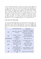 [조직행동론] Chapter 12. 리더십의 파워와 영향력-7