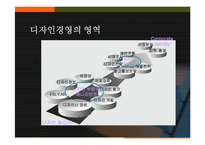 디자인경영 레포트-7