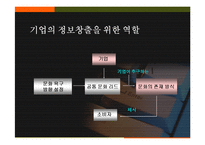 디자인경영 레포트-13