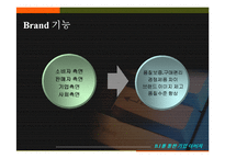 디자인경영 레포트-20