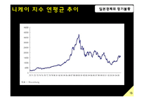 [일본경제] 일본의 장기불황에 따른 경제현황-13