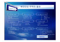 [경영정보] 인터넷무역-9