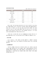 [재무관리] 삼성전자 재무제표분석-4