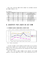 [재무관리] 삼성전자 재무제표분석-5