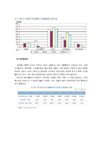 [재무관리] 삼성전자 재무제표분석-8