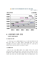 [재무관리] 삼성전자 재무제표분석-9