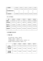 [재무관리] 삼성전자 재무제표분석-14