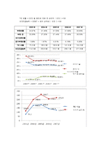 [재무관리] 삼성전자 재무제표분석-16