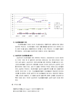[재무관리] 삼성전자 재무제표분석-18