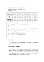 [재무관리] 삼성전자 재무제표분석-19